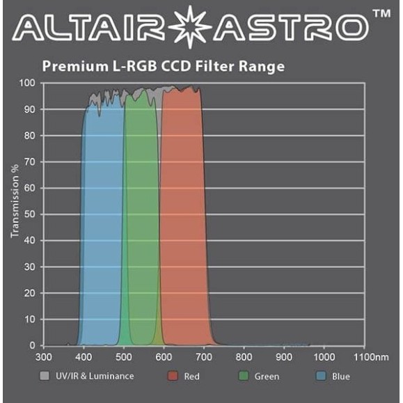 Filtre ALTAIR ASTRO F125PLUMCCD avec traitement antireflet