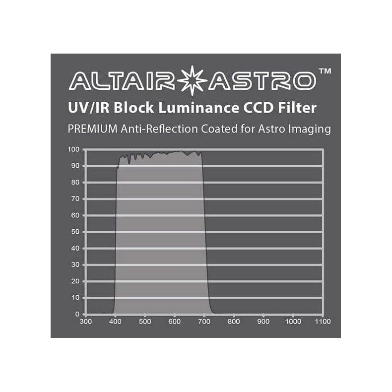 Filtre ALTAIR ASTRO F125PLUMCCD avec... Filtre ALTAIR ASTRO F125PLUMCCD avec...
