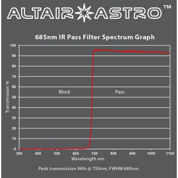 ALTAIR ASTRO PLANET-KILLER F125IRP685CCD ALTAIR ASTRO PLANET-KILLER F125IRP685CCD filtre avec traitement anti-reflet