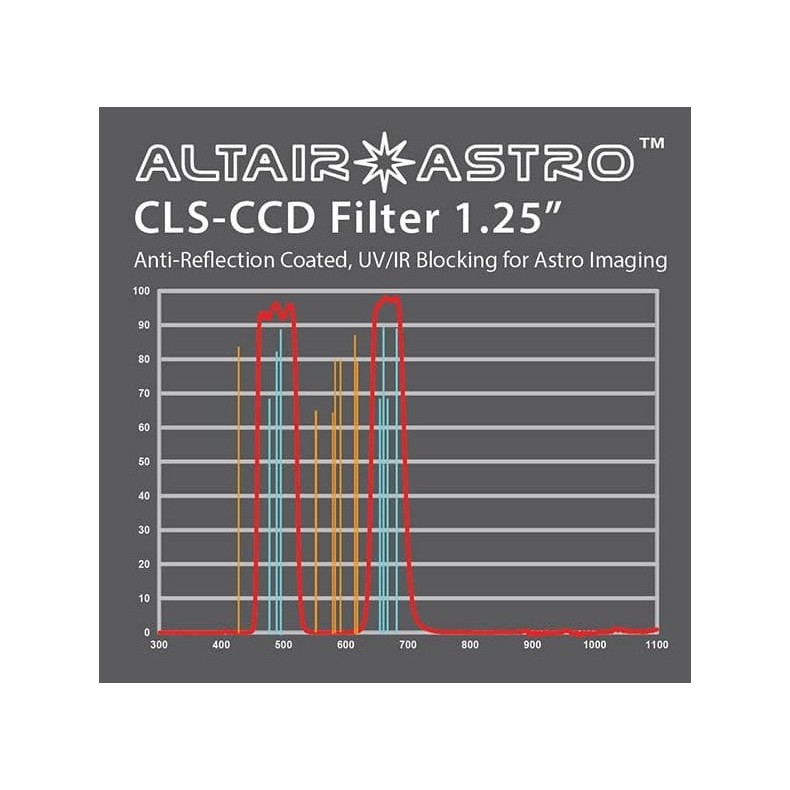 ALTAIR ASTRO PREMIUM F125CLSCCD... ALTAIR ASTRO PREMIUM F125CLSCCD...