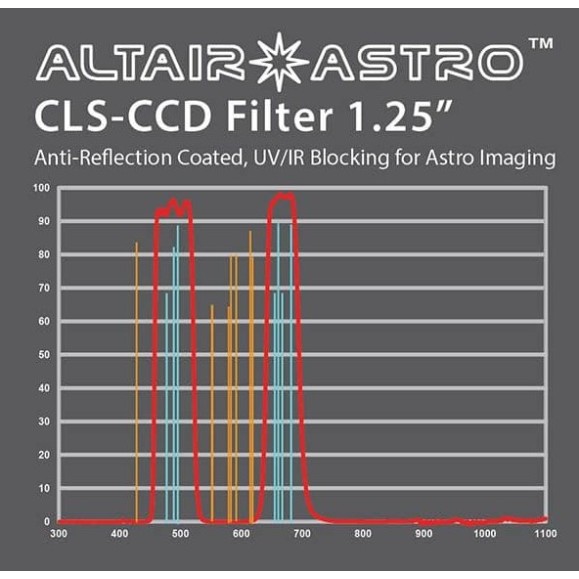 ALTAIR ASTRO PREMIUM F125CLSCCD Filtre de blocage UVIR avec revêtement AR