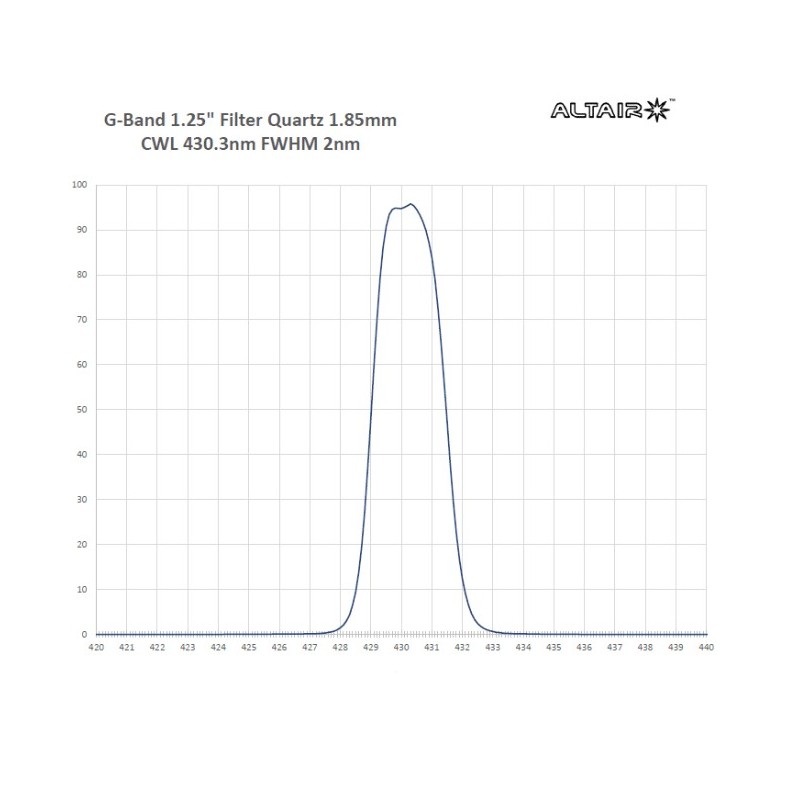 ALTAIR ASTRO Filtre solaire à... ALTAIR ASTRO Filtre solaire à...