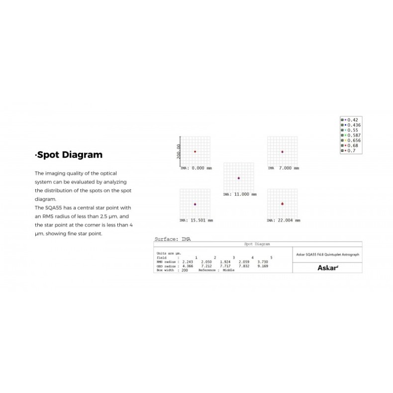 Astrographe ASKAR SQA55 264mm F/4.8