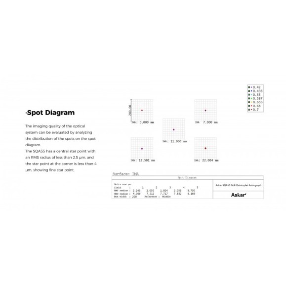 Astrographe ASKAR SQA55 264mm F/4.8