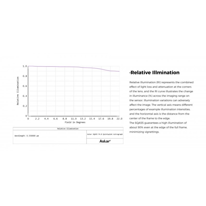 Astrographe ASKAR SQA55 264mm F/4.8