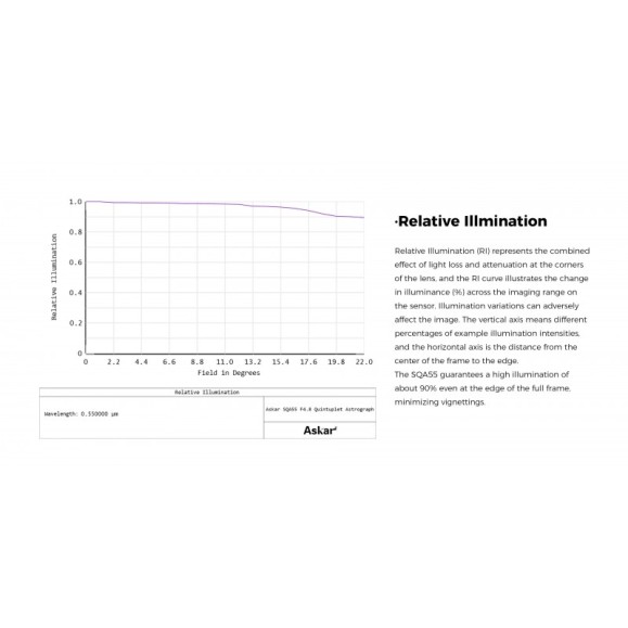 Astrographe ASKAR SQA55 264mm F/4.8