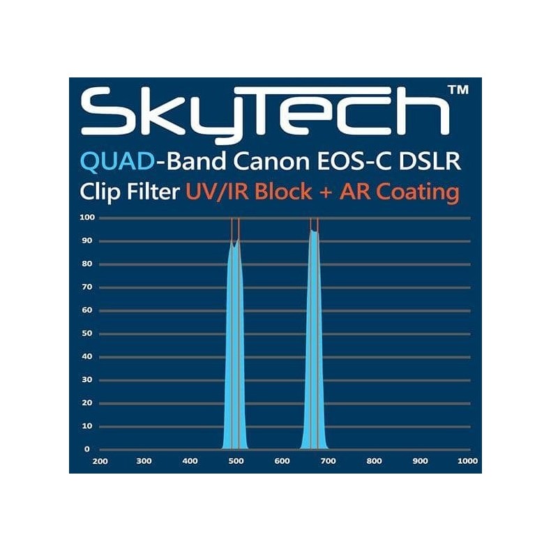 ALTAIR SkyTech QuadBand 2" Filtre à... ALTAIR SkyTech QuadBand 2" Filtre à...