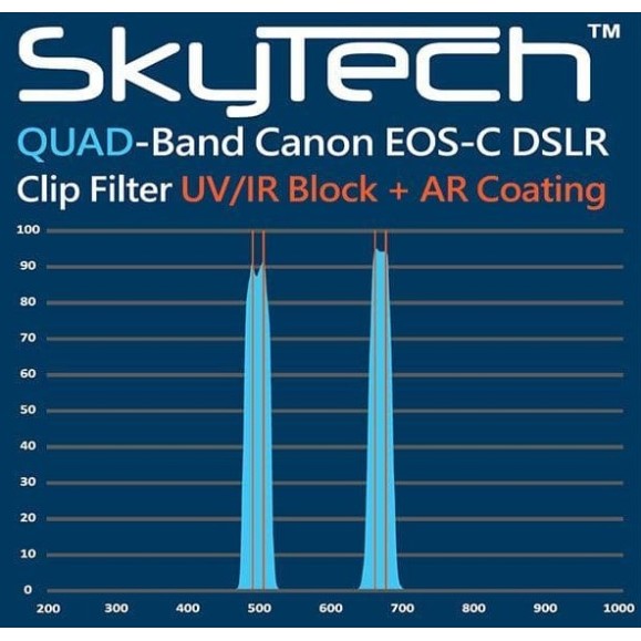 ALTAIR SkyTech QuadBand 2" Filtre à pollution lumineuse CLIP pour caméras CANON EOS