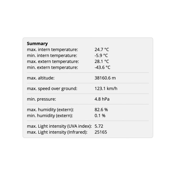 Grand kit de sonde pour ballon stratosphérique avec caméra spatiale, carte micro SD de 64 Go et enregistreur de données