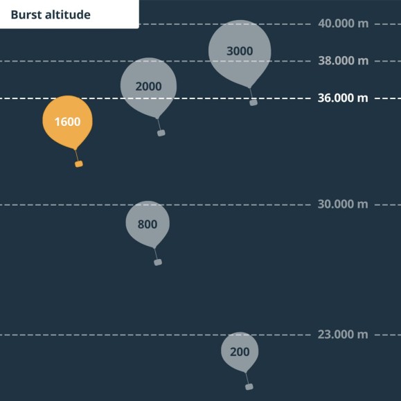 Grand kit de sonde pour ballon stratosphérique avec caméra spatiale, carte micro SD de 64 Go et enregistreur de données
