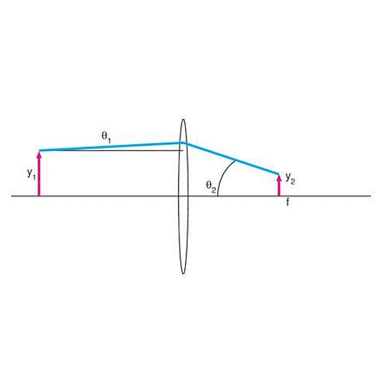 Collimation haute puissance 140x Collimation haute puissance 140x