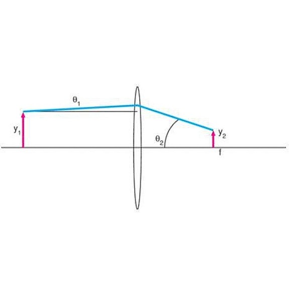 Collimation haute puissance 140x