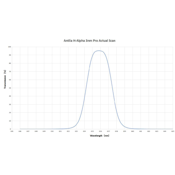 ANTLIA Filtre H-ALPHA 3nm Pro Series - 36mm modèle non monté