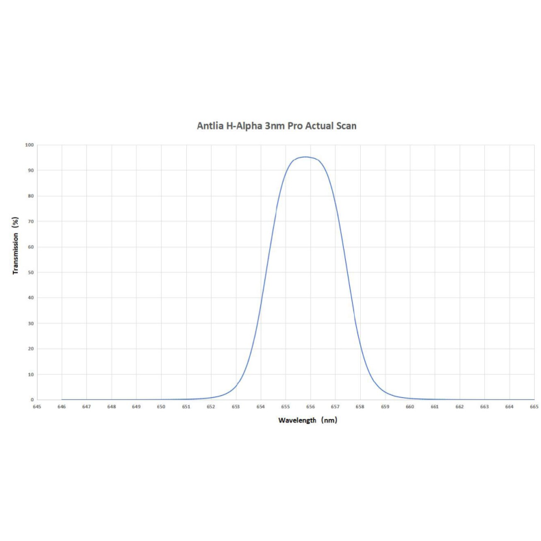 ANTLIA Filtre H-ALPHA 3nm Pro Series... ANTLIA Filtre H-ALPHA 3nm Pro Series...