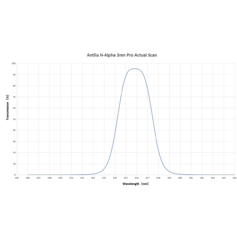 ANTLIA Filtre H-ALPHA 3nm Pro Series...