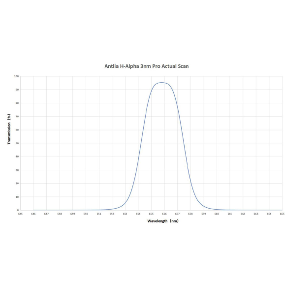 ANTLIA Filtre H-ALPHA 3nm Pro Series - 50mm circulaire modèle non monté