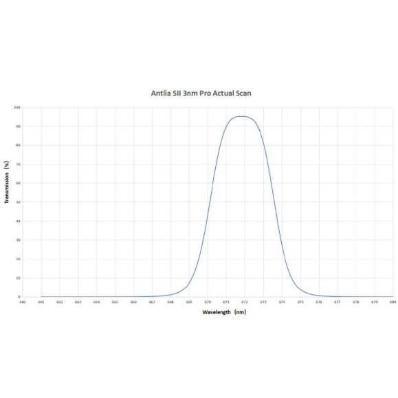 ANTLIA Filtre SII modèle 3nm 31.75mm