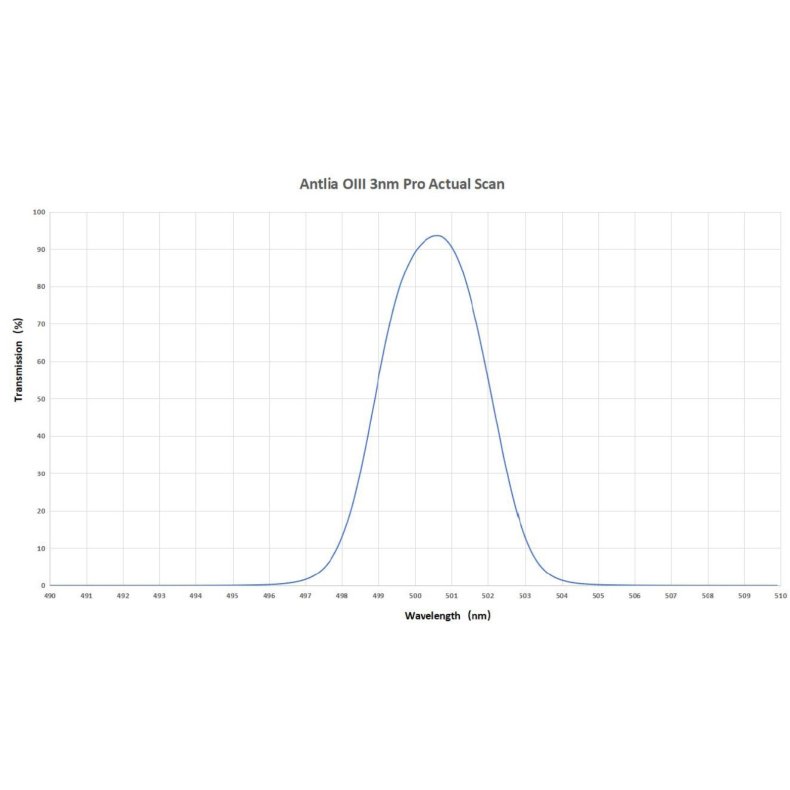 ANTLIA Filtre OIII 3nm modèle 31mm... ANTLIA Filtre OIII 3nm modèle 31mm...