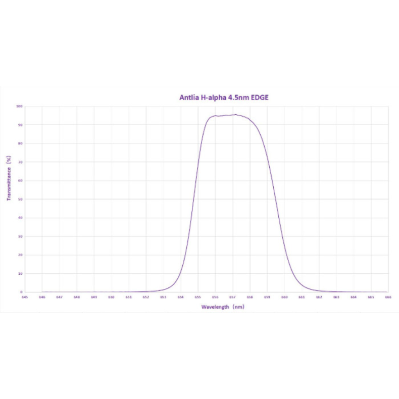 ANTLIA 4.5nm Filtre H-ALPHA modèle...