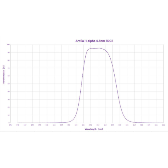 ANTLIA 4.5nm Filtre H-ALPHA modèle EDGE 31.75mm
