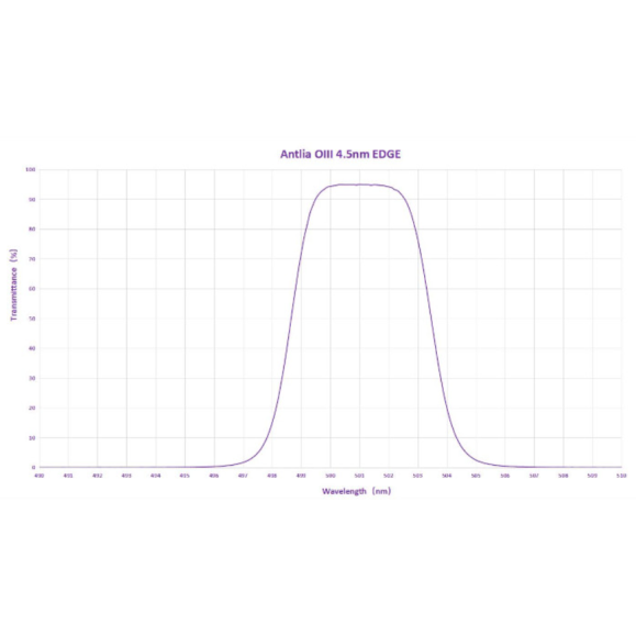 ANTLIA 4.5nm Filtre OIII Modèle EDGE 31.75mm