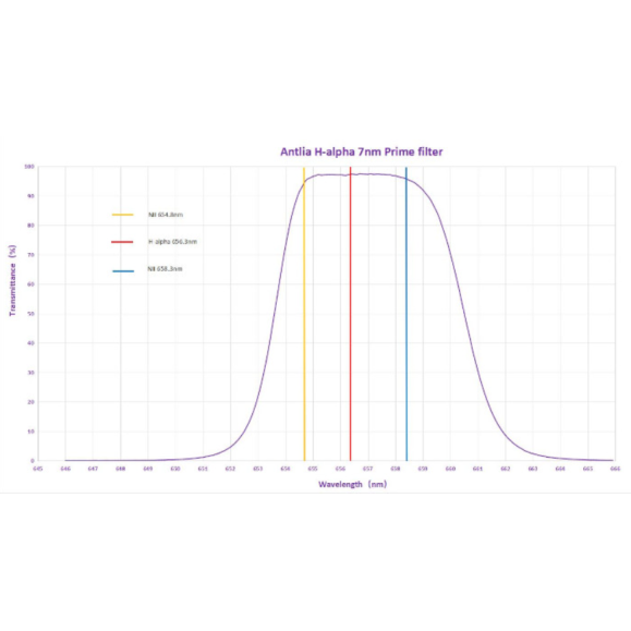 ANTLIA Filtre H-ALPHA 7nm PRIME modèle 36mm circulaire non monté