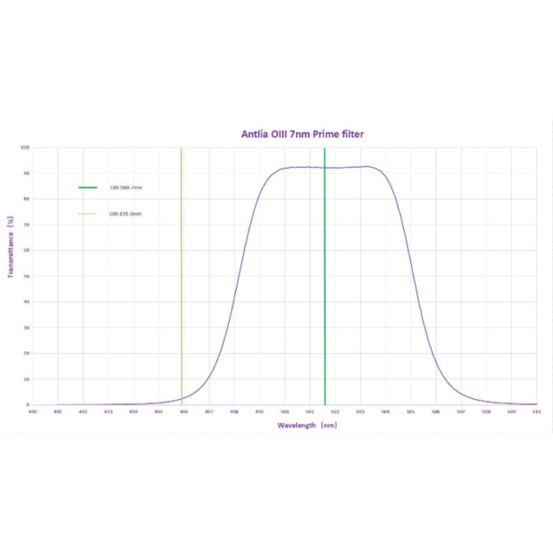 ANTLIA Filtre OIII 7nm PRIME modèle... ANTLIA Filtre OIII 7nm PRIME modèle...