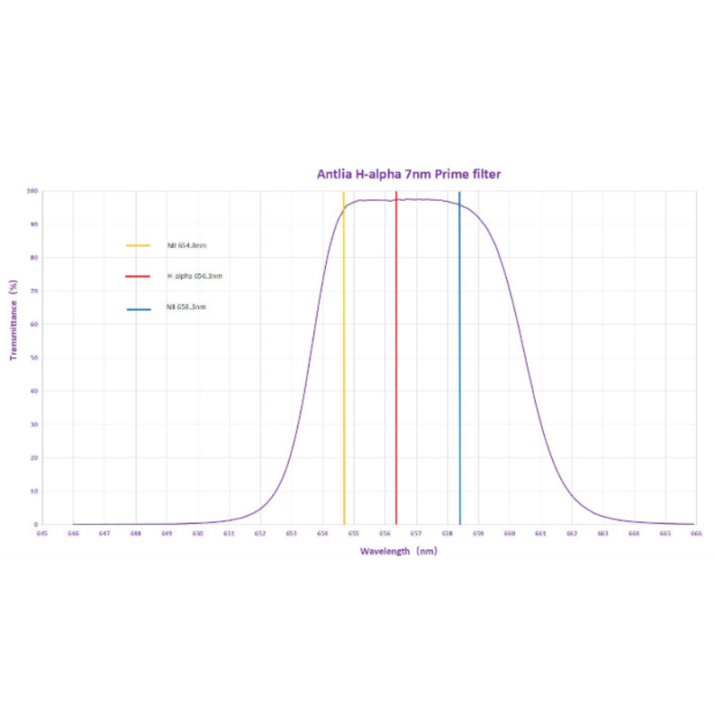 ANTLIA Jeu de 3 filtres circulaires...