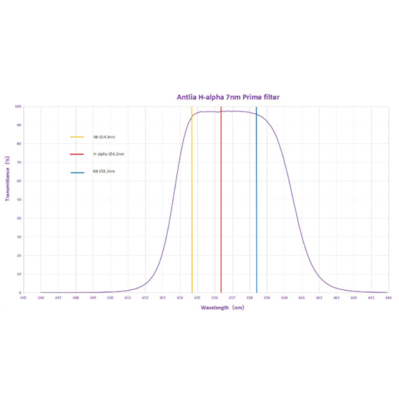 ANTLIA Jeu de 3 filtres circulaires SHO 7nm PRIME 36mm, non montés