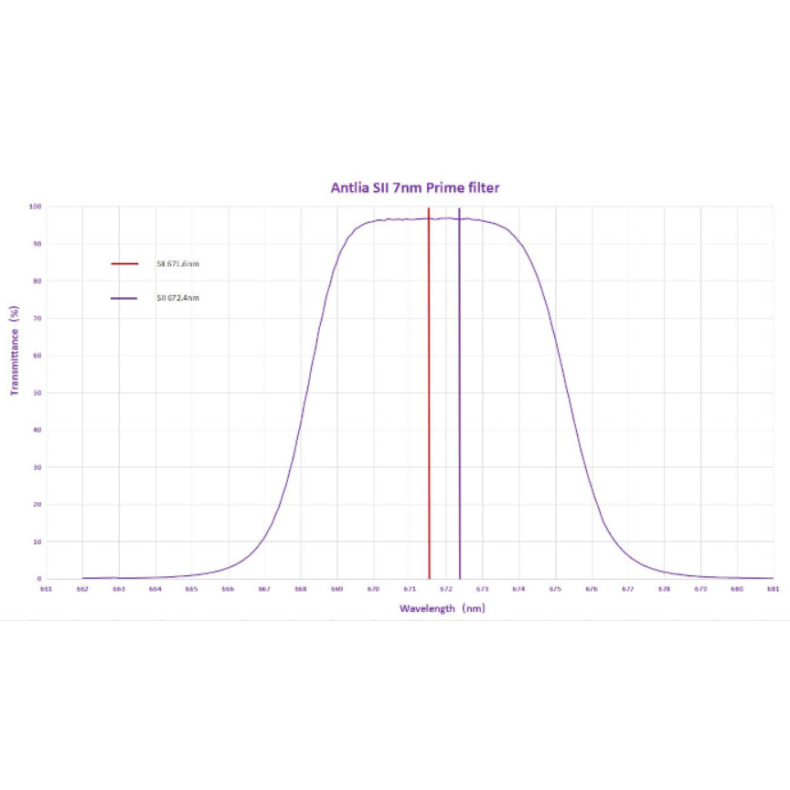 ANTLIA Jeu de 3 filtres circulaires...