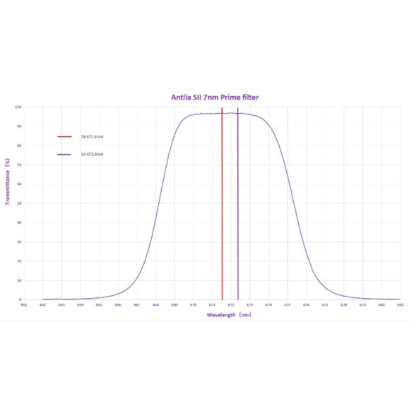 ANTLIA Jeu de 3 filtres circulaires SHO 7nm PRIME 36mm, non montés