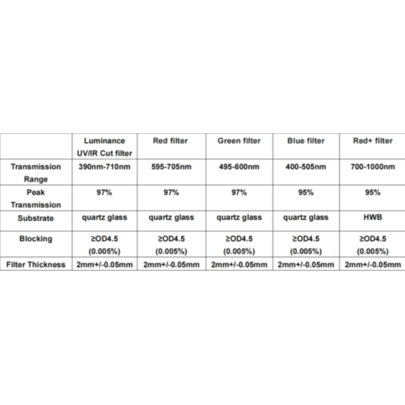 ANTLIA Filtre LRVBR + DARK modèle... ANTLIA Filtre LRVBR + DARK modèle...