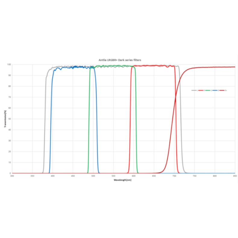 ANTLIA Filtre LRVBR + modèle DARK 50.8mm ANTLIA Filtre LRVBR + modèle DARK 50.8mm