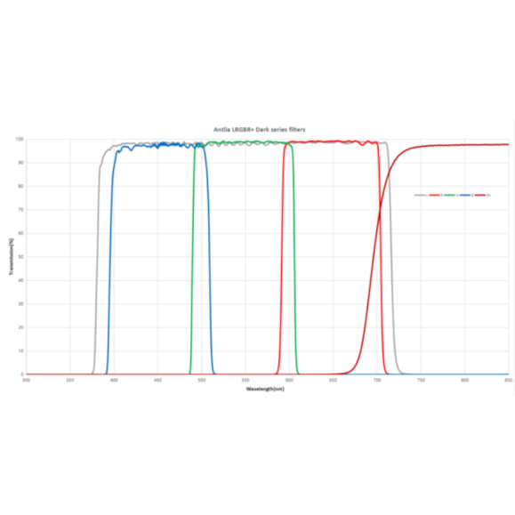 ANTLIA Filtre LRVBR + modèle DARK 50.8mm
