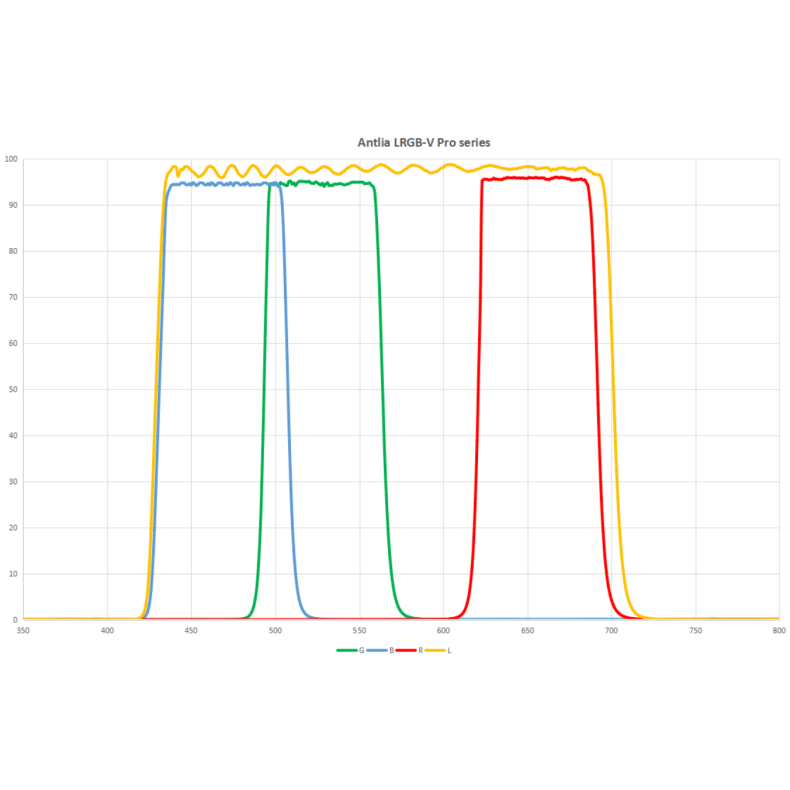 ANTLIA Filtre modèle L 50.8mm ANTLIA Filtre modèle L 50.8mm