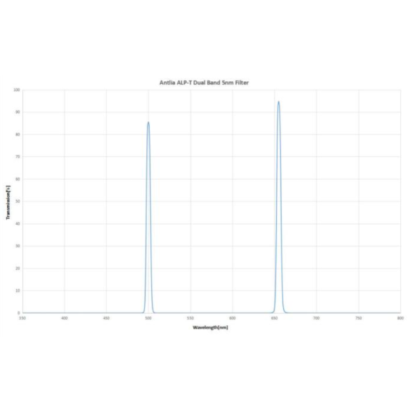 ANTLIA Filtre ALP-T Dual Band (Ha-OIII) 5nm modèle 36mm non monté
