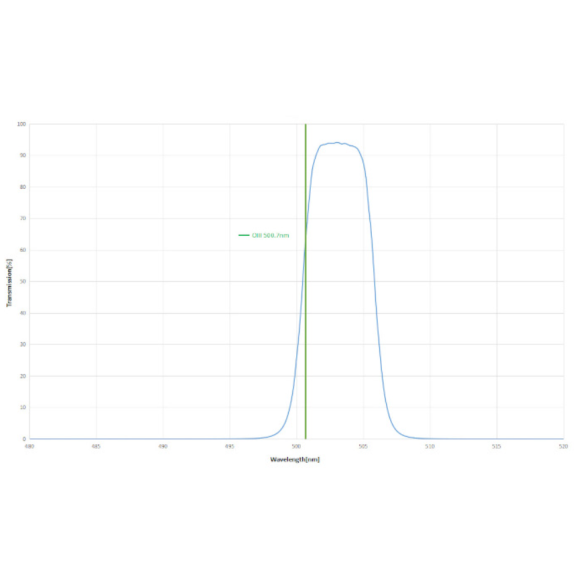 Antlia ALP-T Dual Band 5nm HA&OIII Highspeed filter 36mm model unmounted