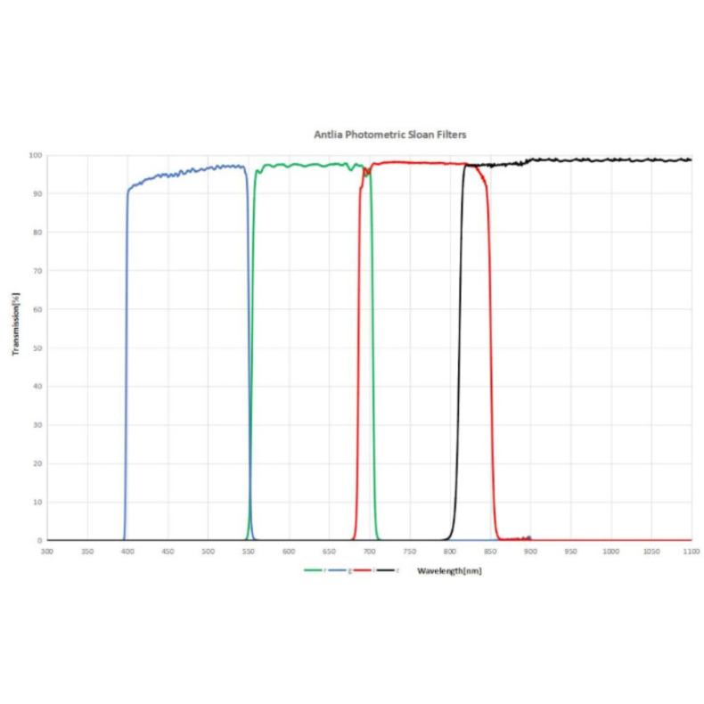 Filtre Antlia SLOAN (g') modèle 50mm... Filtre Antlia SLOAN (g') modèle 50mm...