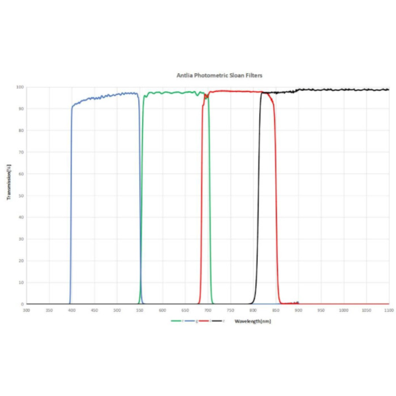 Filtre Antlia SLOAN (z') modèle 50mm circulaire sans support