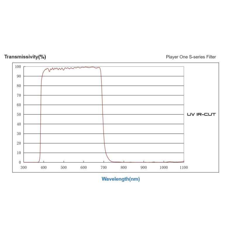 Player One UV IR-CUT 1.25″ S-series...
