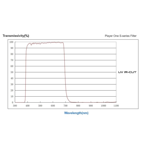 Player One UV IR-CUT 1.25″ S-series IR-CUT UV Filter