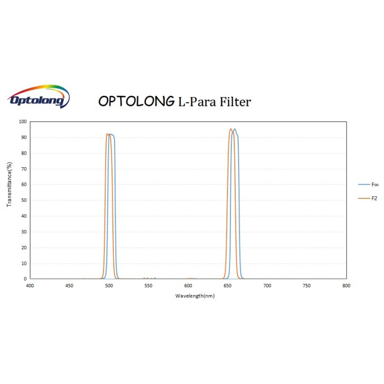 SPECTRUM FILTRE L-Para SPECTRUM FILTRE L-Para