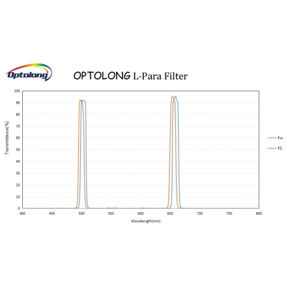 SPECTRUM FILTRE L-Para SPECTRUM FILTRE L-Para
