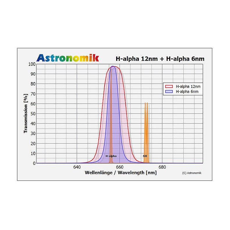 H-alpha 12nm MaxFR Clip Filtre à... H-alpha 12nm MaxFR Clip Filtre à...