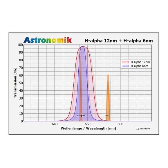 H-alpha 12nm MaxFR Clip Filtre à clipser Canon EOS XL