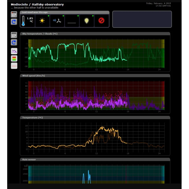 CloudWatcher SOLO (sans rail DIN) CloudWatcher SOLO (sans rail DIN)