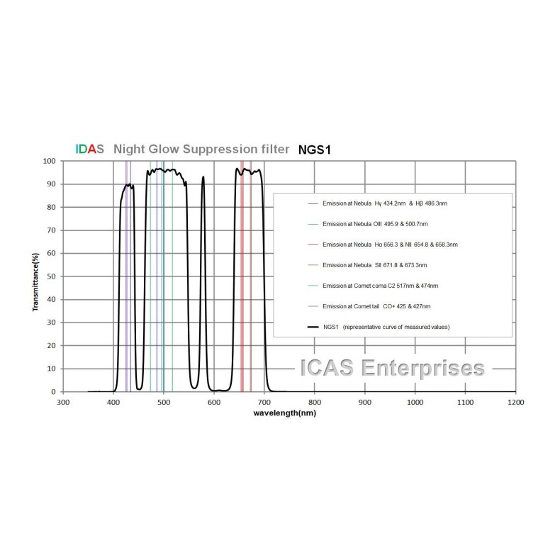 IDAS NGS1 filtre nébulaire à large... IDAS NGS1 filtre nébulaire à large...