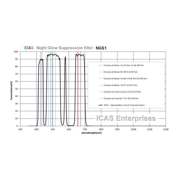 IDAS NGS1 filtre nébulaire à large bande pour l'astrophotographie avec blocage IR 2"