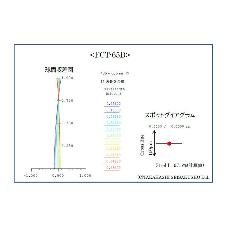 Télescope Takahashi FCT-65D (OTA)