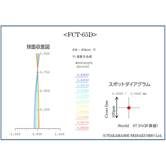 Télescope Takahashi FCT-65D (OTA)